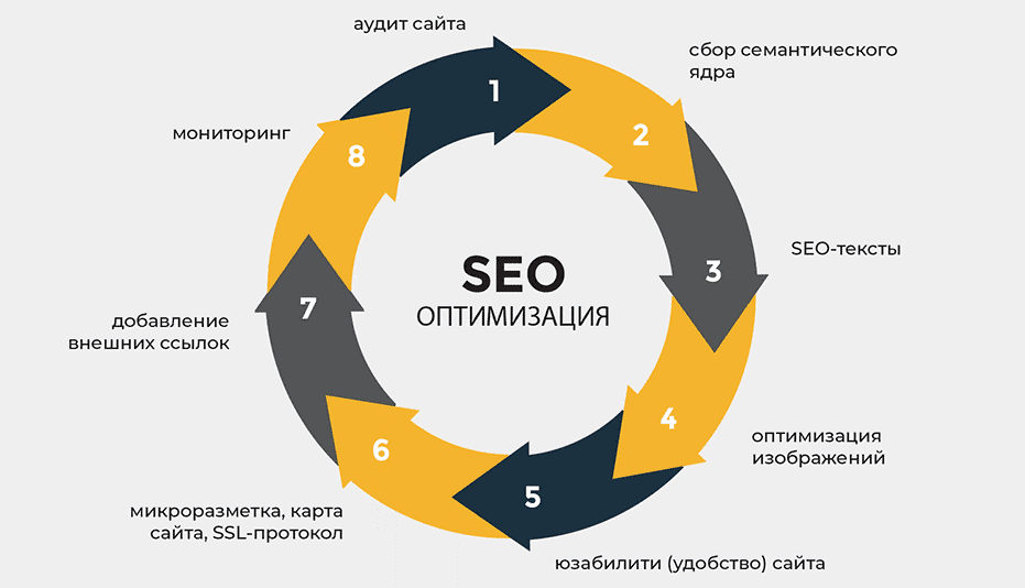 Построение ссылочного профиля практика и рекомендации
